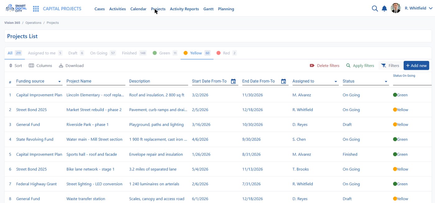Capital projects with funding source, dates, assigned owner, status and health