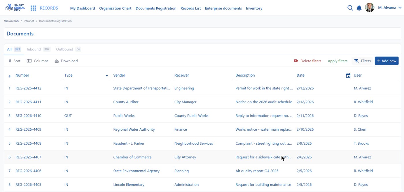 Document register: inbound and outbound correspondence with sender, receiver, responsible department and date