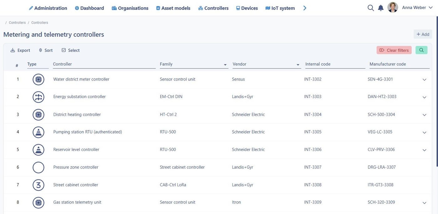 Metering controllers in Smart Digital City with firmware version, connectivity and reporting status