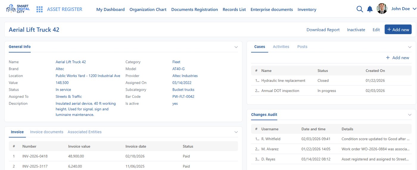 A facility record in Smart Digital City with identity, location, value, custody, cases and change history